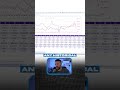 Unlock Google Ads Scripts 🚀 #shorts #googleads