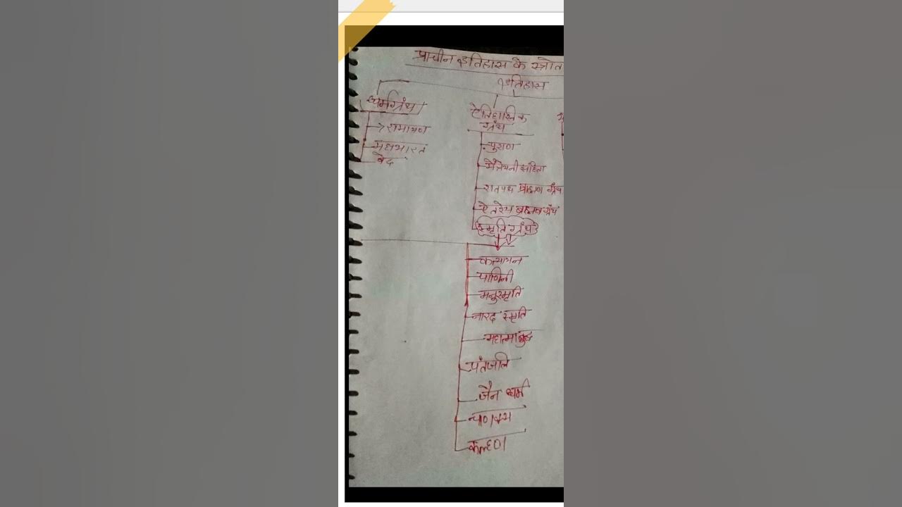 history information. YouTube