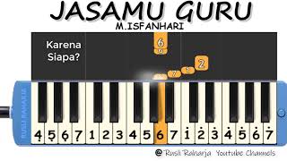 Jasamu Guru not pianika