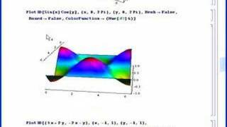 3D Graphing in Mathematica 6 with Abby Brown Net Worth