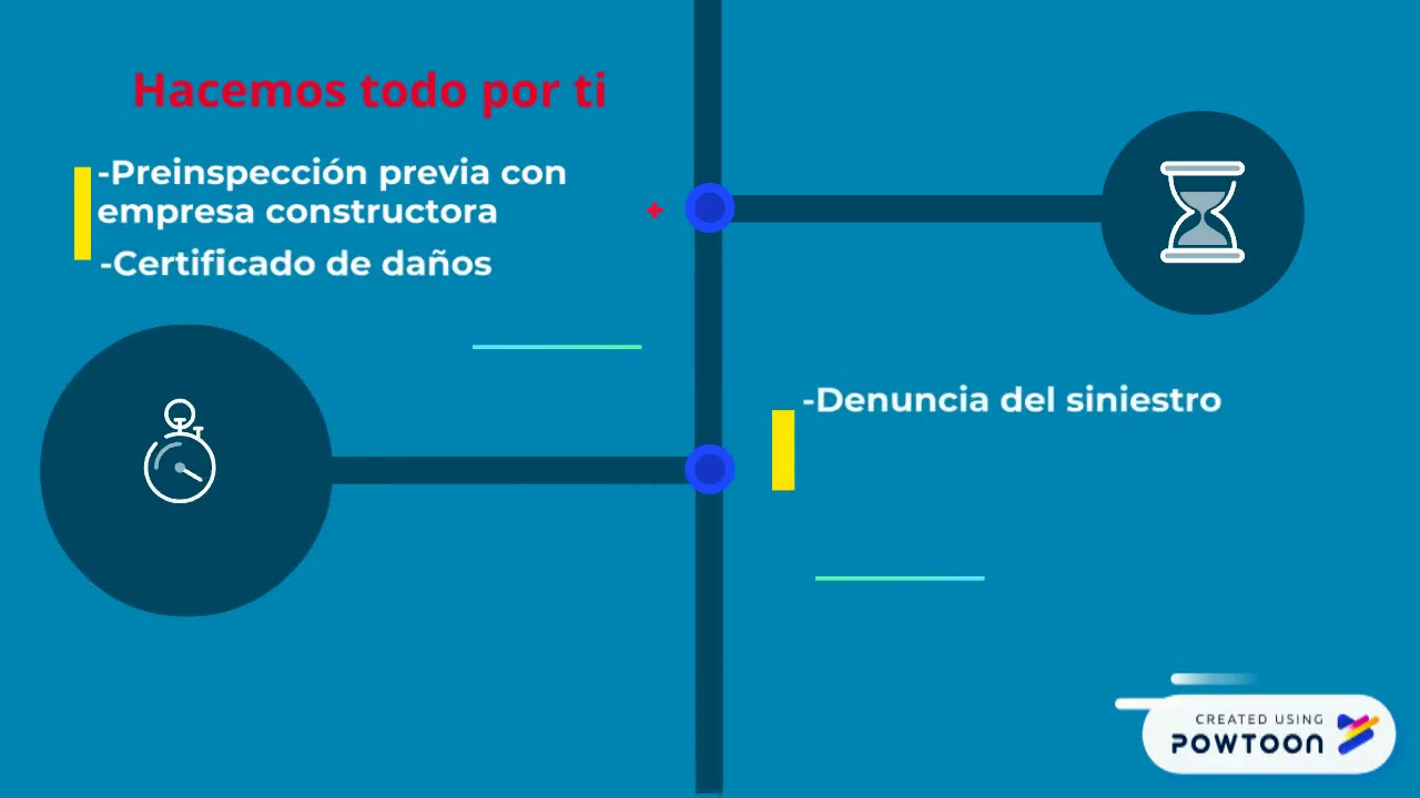 Timeline - YouTube