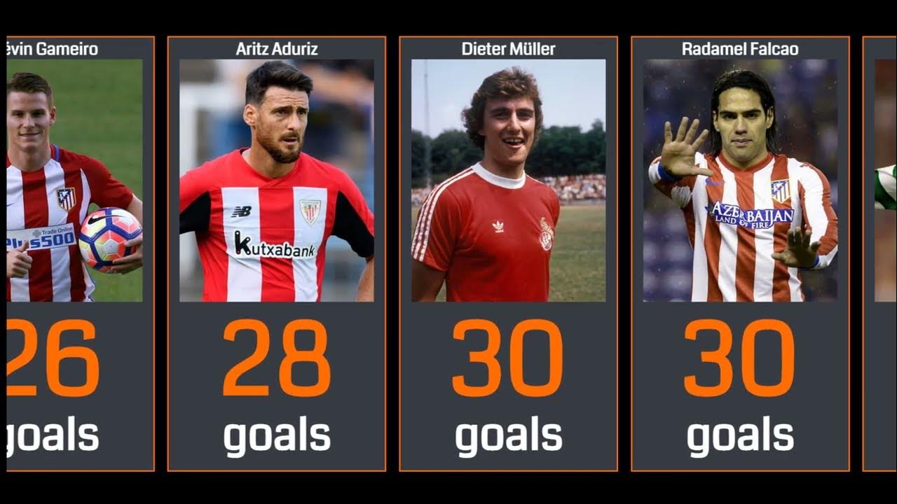 euros leading scorer