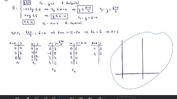 Programación  Lineal (Problema de Selectividad S86)