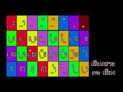 สระ สระเสียงสั้น สระเสียงยาว