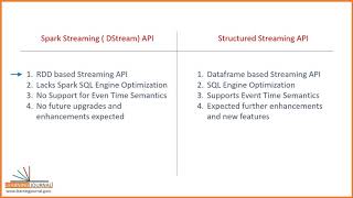 Spark Streaming APIs   DStream Vs Structured Streaming