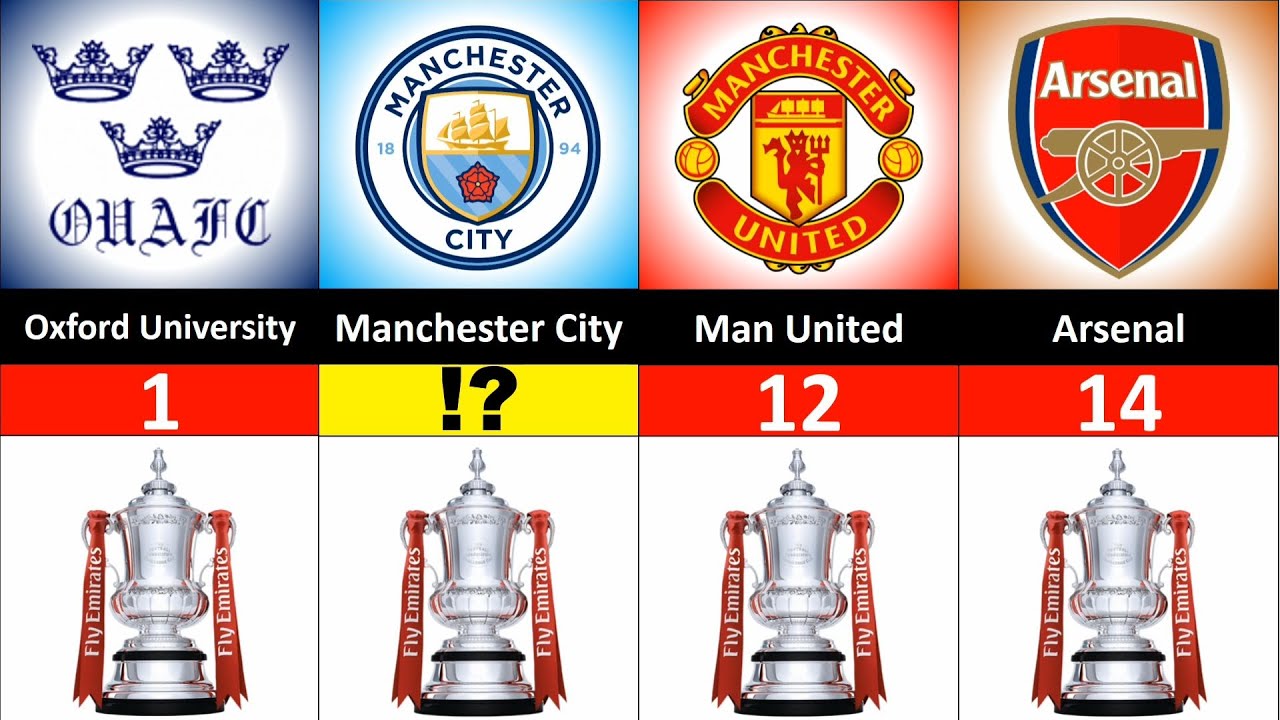 All FA Cup winners, Manchester City won the FA Cup in 2023 YouTube