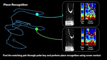 Robust Sonar-based Place Recognition and Localization in Underwater Environments (ICRA 2023)