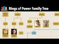 Exploring Middle Earth's Lineage and Lore