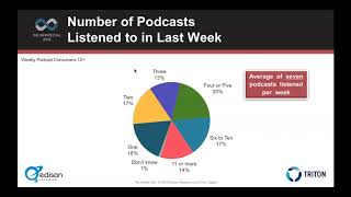 The Podcast Consumer 2018