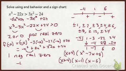 Pre Calc 2.6 Day 1 Solving NonLinear Inequalities