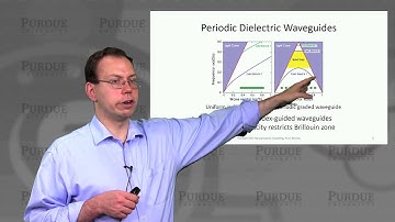 nanoHUB-U Nanophotonic Modeling L1.9: Photonic Crystals 1D Periodic Waveguides