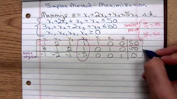 Math 1324 Simplex Method Max 1 Cycle Example