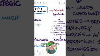 Sales Secrets: Master Your Outbound Revenue & Hybrid Model! #shorts