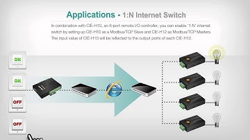 Control via Internet, I/O Device Server Application | Internet Switch
