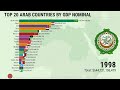 Top 20 arab countries by gdp nominal