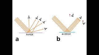 29.2 - Diffuse Reflection and Acoustics