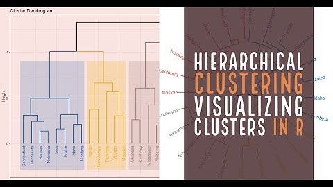 Visualizing clusters in R | Hierarchical clustering