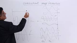 Class 12th – Consistent Image Formation | Wave Optics | Tutorials Point
