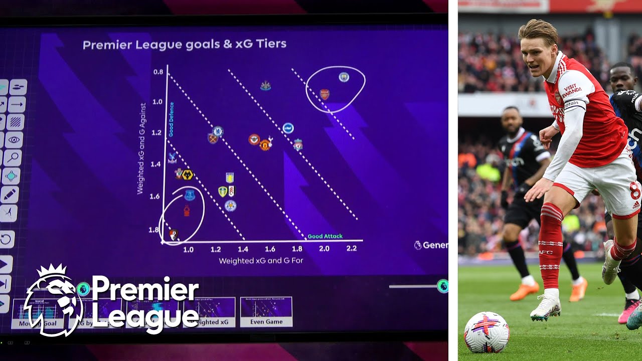 The Numbers Behind Arsenal s Incredible Premier League Season So Far the-numbers-behind-arsenal-s-incredible-premier-league-season-so-far