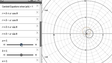 Pre-Calculus B - Graphs of Polar Equations