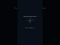 Banach Fixed-Point Theorem — Analysis in 60 Seconds #Shorts