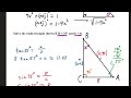 Inverse expressions and some models