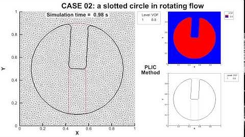 CASE 02:  a slotted circle in rotating flow (PLIC method)