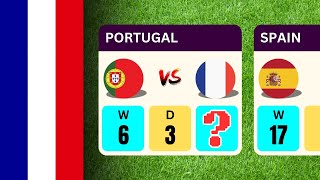 FRANCE vs 50 Nations: Ultimate Football Stats Breakdown!