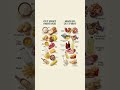 You’re Cutting The Wrong Foods. #nutritionmistakes #healthtips #healthhacks #fatlosstips #bestfood