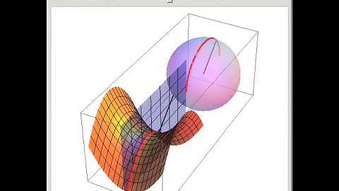 Normal Sections and Gauss Map for the Hyperbolic Paraboloid