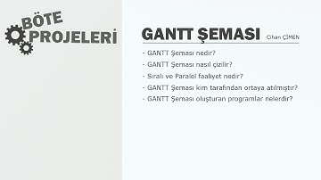 GANTT Şeması