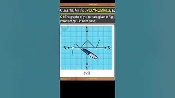 Q1_vi,Ex 2.1, Polynomials. Class 10th mathematics. #maths     #class10  #polynomials
