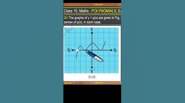 Q1_vi,Ex 2.1, Polynomials. Class 10th mathematics. #maths     #class10  #polynomials