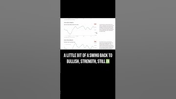 Fear & Greed Index. 14AUG.