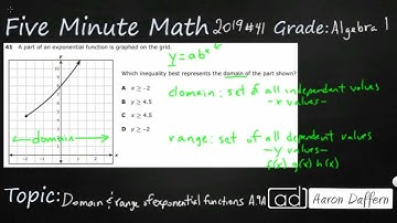Algebra 1 STAAR Practice Domain and Range of Exponential Functions (A.9A - #4)