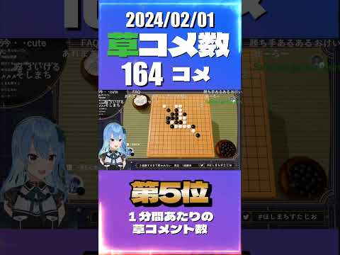 2/1 草コメント数ランキング第5位  #星街すいせい 0時間28分ごろ