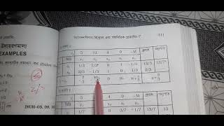 Linear programing || Chapter-7