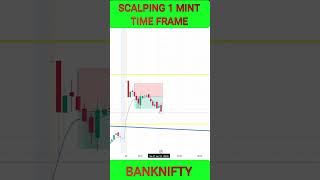 Banknifty Scalping Strategy In Option Buying #trendingonshorts #shorts