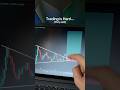 Trading is not that hard 🤫