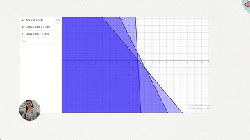 Menyelesaikan Masalah Kontekstual Program Linear