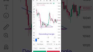 descending triangle chart pattern 📈