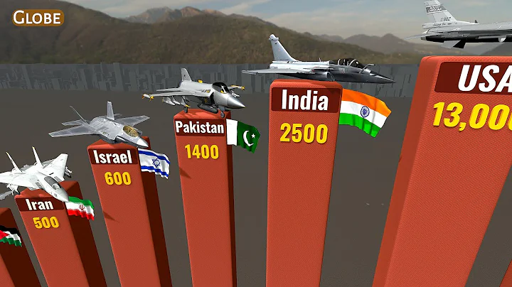 MILITARY AIRCRAFT Fleet Strength By Country 2025