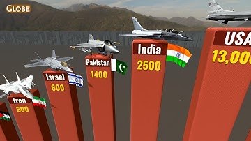 MILITARY AIRCRAFT Fleet Strength By Country 2025