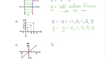 Domain and Range Part 1 (6.3.1)