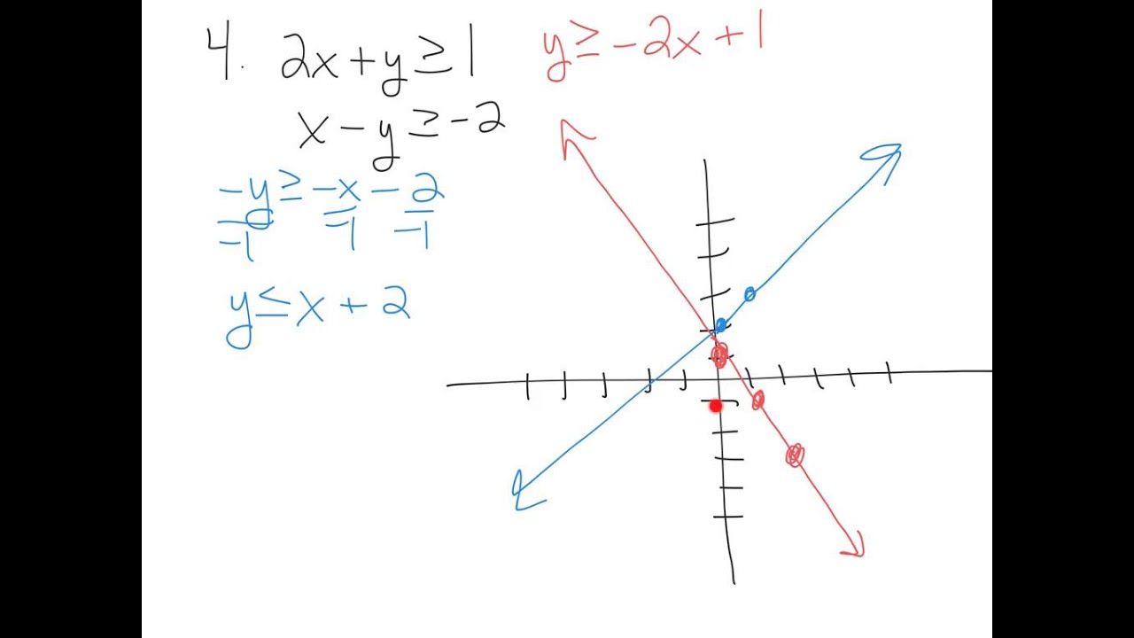 6 6 Study Guide And Intervention Ws Of Graphing Systems Of Inequalities 6-6-study-guide-and-intervention-ws-of-graphing-systems-of-inequalities