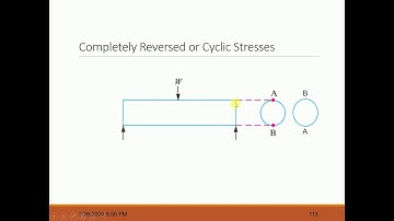 Fluctuating Stresses