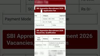 SBI Apprentice Recruitment 2026: Notification Out for 7150 Posts, Apply Online