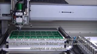 Aurotek r S330 IN LINE SL SR PCB Separator