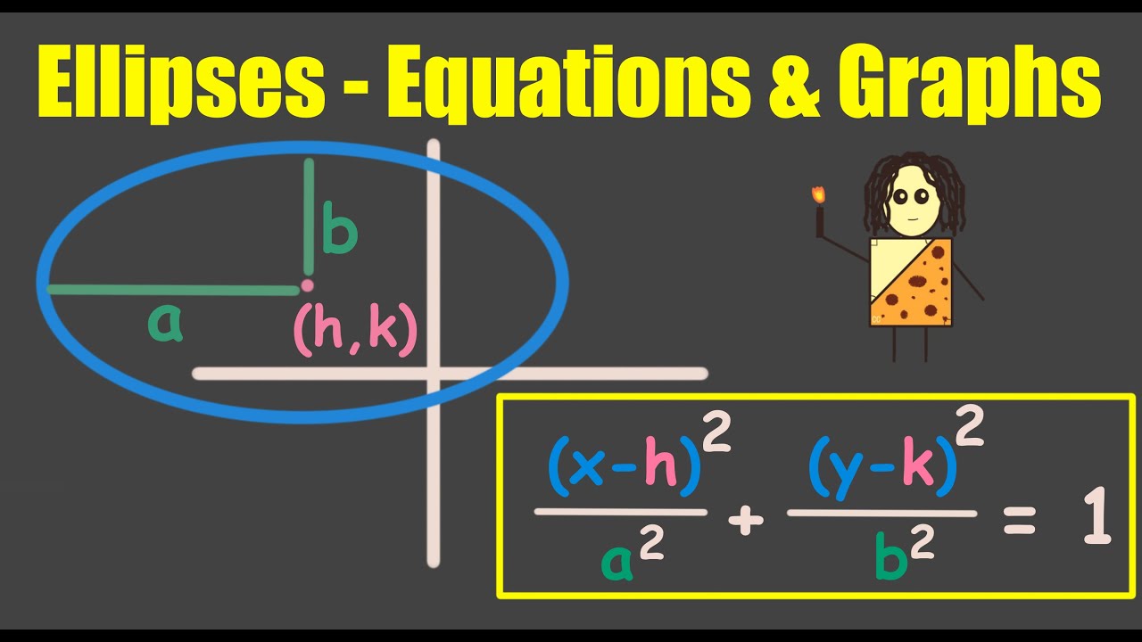 Equations of Ellipses (Standard Form) & Graphing Ellipses