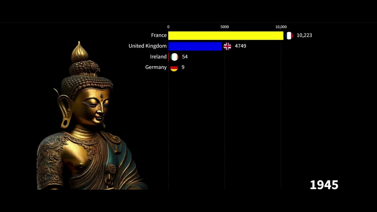 Buddhism in Europe